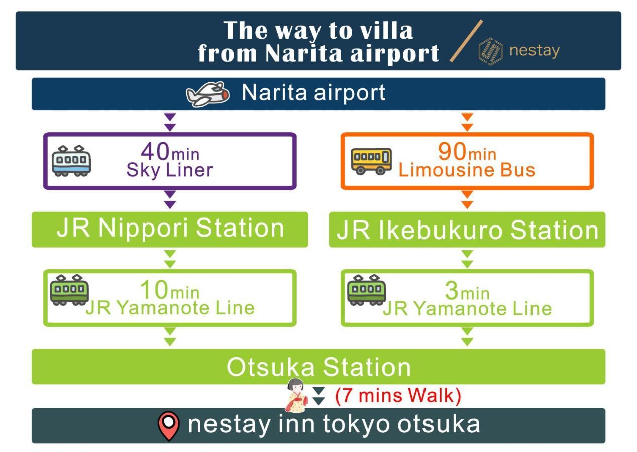 Nestay Inn Tokyo Otsuka 201 외부 사진